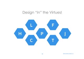 Design “In” the Virtues! 
L 
H P J 
C 
F 
T 
18 
©2014 
Mills-­‐Scofield, 
LLC 
 