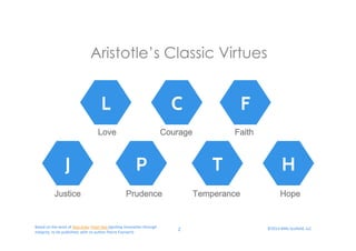 Aristotle’s Cl assic Virtues 
L C F 
Love Courage Faith 
J P 
Based 
on 
the 
work 
of 
Alan 
Kolp, 
Peter 
Rea 
(Igni%ng 
Innova%on 
through 
Integrity, 
to 
be 
published, 
with 
co-­‐author 
Pierre 
Everaert) 
T H 
Justice Prudence Temperance Hope 
2 
©2014 
Mills-­‐Scofield, 
LLC 
 