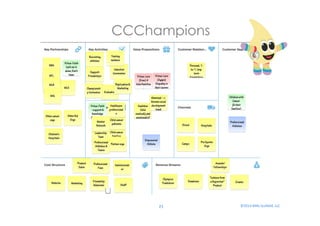 CCCha mpions 
21 
©2014 
Mills-­‐Scofield, 
LLC 
 