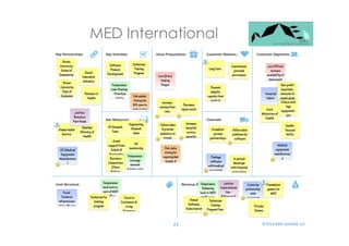 MED International 
23 
©2014 
Mills-­‐Scofield, 
LLC 
 
