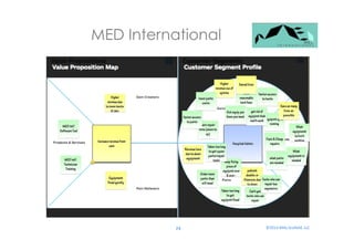 ©2014 
24 
Mills-­‐Scofield, 
LLC 
MED International 
