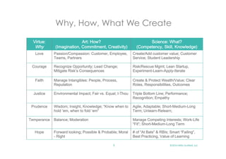Virtue: 
Why 
Why, How, Wh at We Create 
Art: How? 
(Imagination, Commitment, Creativity) 
Science: What? 
(Competency, Skill, Knowledge) 
Love Passion/Compassion: Customer, Employee, 
Teams, Partners 
Create/Add customer value; Customer 
Service; Student Leadership 
Courage Recognize Opportunity; Lead Change; 
Mitigate Risk’s Consequences 
Risk/Rescue Mgmt; Lean Startup, 
Experiment-Learn-Apply-Iterate 
Faith Manage Intangibles: People, Process, 
Reputation 
Create & Protect Wealth/Value; Clear 
Roles, Responsibilities, Outcomes 
Justice Environmental Impact; Fair vs. Equal; I-Thou 
Triple Bottom Line; Performance; 
Recognition; Empathy 
Prudence Wisdom; Insight, Knowledge; “Know when to 
hold ’em, when to fold ‘em” 
Agile, Adaptable; Short-Medium-Long 
Term; Unlearn-Relearn; 
Temperance Balance; Moderation 
Manage Competing Interests; Work-Life 
“Fit”; Short-Medium-Long Term 
Hope Forward looking; Possible & Probable; Moral 
- Right 
# of “At Bats” & RBIs; Smart “Failing”, 
Best Practicing, Value of Learning 
3 
©2014 
Mills-­‐Scofield, 
LLC 
 