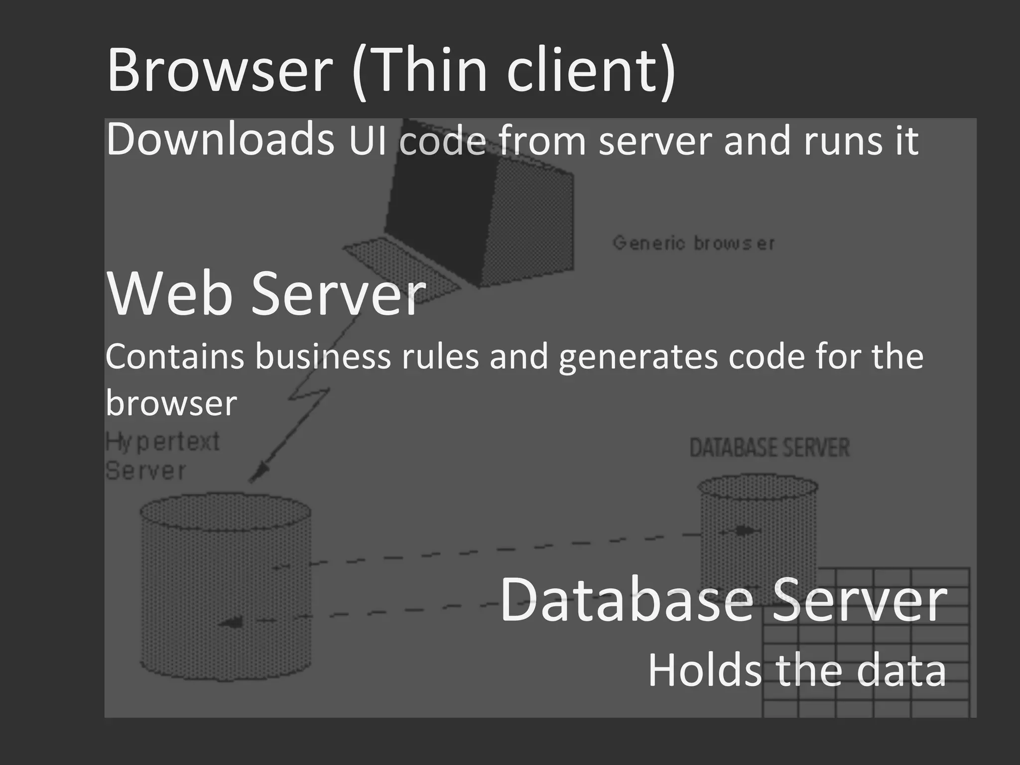 Browser	
  (Thin	
  client)	
  
Downloads	
  UI	
  code	
  from	
  server	
  and	
  runs	
  it	
  

Web	
  Server	
  
Contains	
  business	
  rules	
  and	
  generates	
  code	
  for	
  the	
  
browser	
  

	
  
Database	
  Server	
  
Holds	
  the	
  data	
  

 
