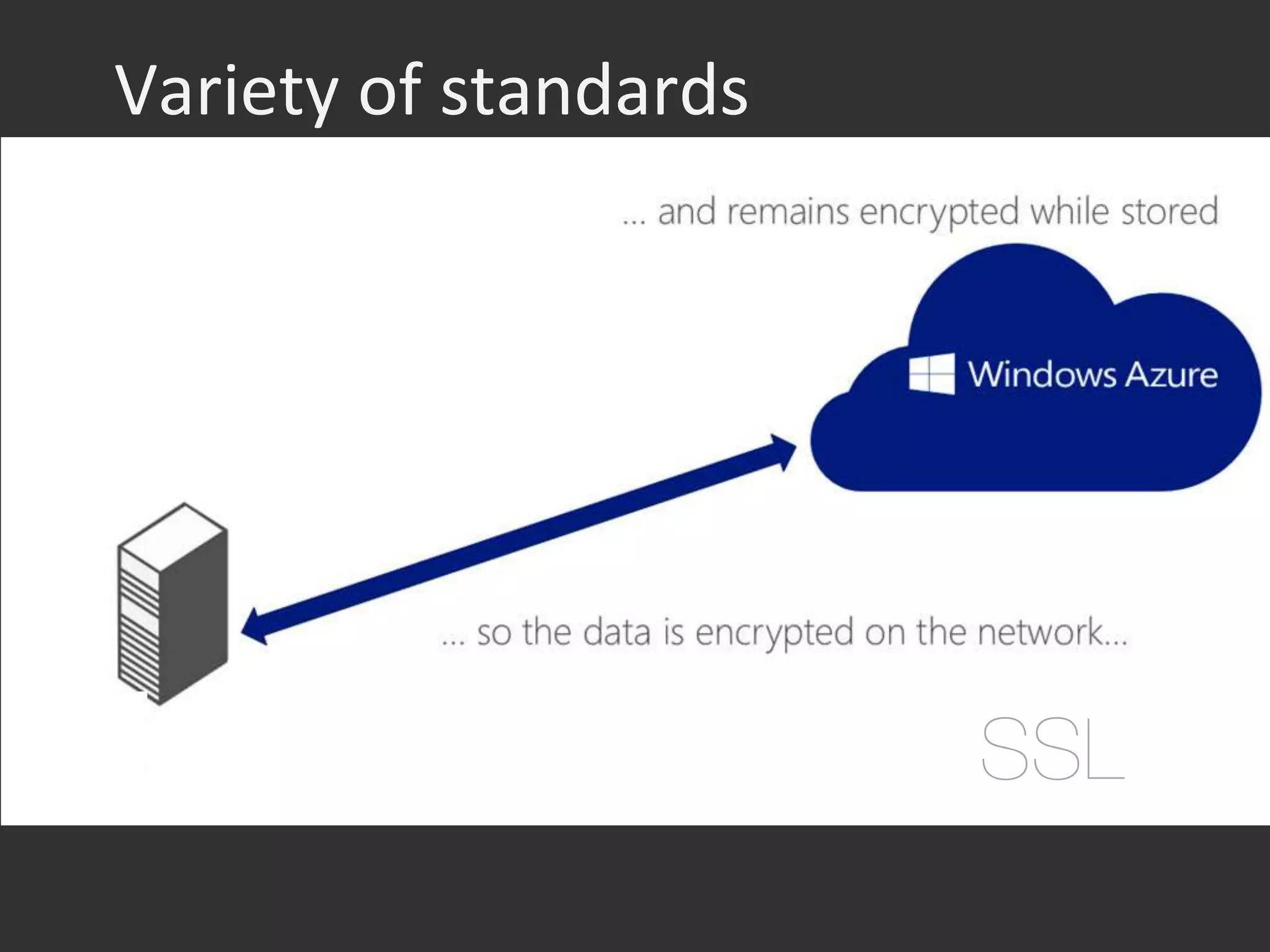 SSL
Variety	
  of	
  standards	
  
 