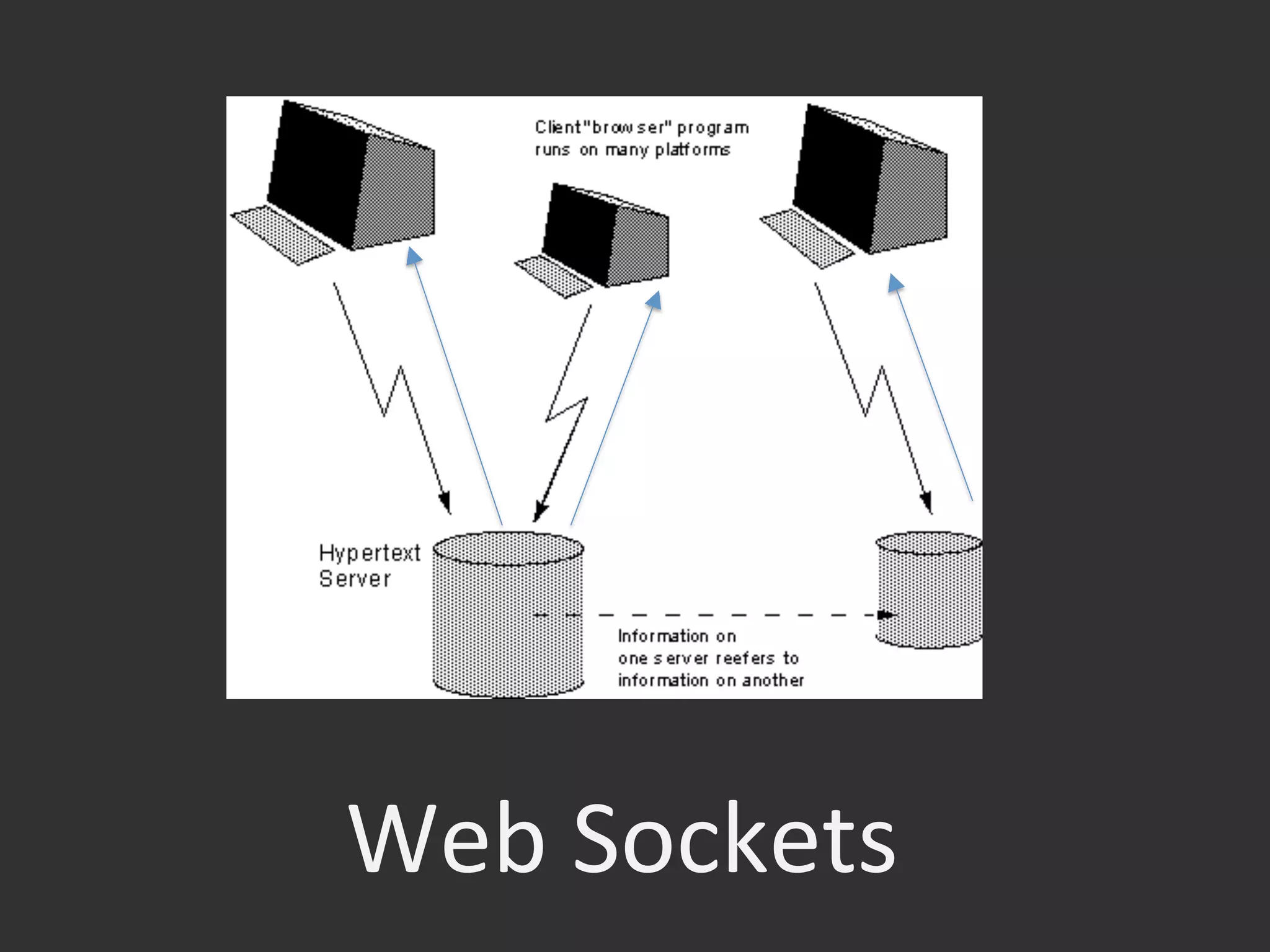 Web	
  Sockets	
  
 