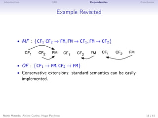 Introduction MX Dependencies Conclusion
Example Revisited
• MF : {CF1 CF2 → FM, FM → CF1, FM → CF2 }
CF1 CF2 FM CF1 CF2 FM CF1 CF2 FM
• OF : {CF1 → FM, CF2 → FM}
• Conservative extensions: standard semantics can be easily
implemented.
Nuno Macedo, Alcino Cunha, Hugo Pacheco 11 / 15
 