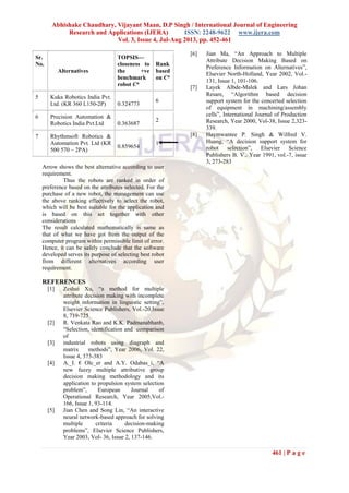 Abhishake Chaudhary, Vijayant Maan, D.P Singh / International Journal of Engineering
Research and Applications (IJERA) ISSN: 2248-9622 www.ijera.com
Vol. 3, Issue 4, Jul-Aug 2013, pp. 452-461
461 | P a g e
Sr.
No.
Alternatives
TOPSIS—
closeness to
the +ve
benchmark
robot C*
Rank
based
on C*
5 Kuka Robotics India Pvt.
Ltd. (KR 360 L150-2P) 0.324773
6
6 Precision Automation &
Robotics India Pvt.Ltd 0.363687
2
7 Rhythmsoft Robotics &
Automation Pvt. Ltd (KR
500 570 – 2PA)
0.859654
1
Arrow shows the best alternative according to user
requirement.
Thus the robots are ranked in order of
preference based on the attributes selected. For the
purchase of a new robot, the management can use
the above ranking effectively to select the robot,
which will be best suitable for the application and
is based on this set together with other
considerations
The result calculated mathematically is same as
that of what we have got from the output of the
computer program within permissible limit of error.
Hence, it can be safely conclude that the software
developed serves its purpose of selecting best robot
from different alternatives according user
requirement.
REFERENCES
[1] Zeshui Xu, “a method for multiple
attribute decision making with incomplete
weight information in linguistic setting”,
Elsevier Science Publishers, Vol.-20,Issue
8, 719-725
[2] R. Venkata Rao and K.K. Padmanabhanb,
“Selection, identification and comparison
of
[3] industrial robots using diagraph and
matrix methods”, Year 2006, Vol. 22,
Issue 4, 373-383
[4] A._I. € Olc_er and A.Y. Odabas_i, “A
new fuzzy multiple attributive group
decision making methodology and its
application to propulsion system selection
problem”, European Journal of
Operational Research, Year 2005,Vol.-
166, Issue 1, 93-114.
[5] Jian Chen and Song Lin, “An interactive
neural network-based approach for solving
multiple criteria decision-making
problems”, Elsevier Science Publishers,
Year 2003, Vol- 36, Issue 2, 137-146.
[6] Jian Ma, “An Approach to Multiple
Attribute Decision Making Based on
Preference Information on Alternatives”,
Elsevier North-Holland, Year 2002, Vol.-
131, Issue 1, 101-106.
[7] Layek Albde-Malek and Lars Johan
Resare, “Algorithm based decision
support system for the concerted selection
of equipment in machining/assembly
cells”, International Journal of Production
Research, Year 2000, Vol-38, Issue 2,323-
339.
[8] Haymwantee P. Singh & Wilfred V.
Huang, “A decision support system for
robot selection”, Elsevier Science
Publishers B. V., Year 1991, vol.-7, issue
3, 273-283
 