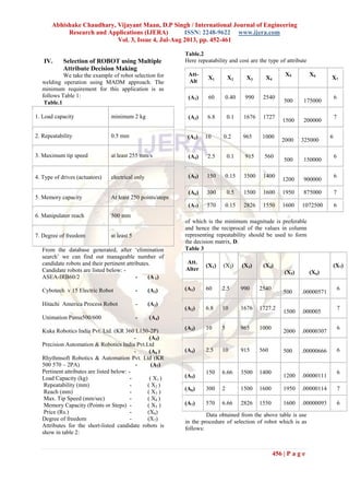 Abhishake Chaudhary, Vijayant Maan, D.P Singh / International Journal of Engineering
Research and Applications (IJERA) ISSN: 2248-9622 www.ijera.com
Vol. 3, Issue 4, Jul-Aug 2013, pp. 452-461
456 | P a g e
IV. Selection of ROBOT using Multiple
Attribute Decision Making
We take the example of robot selection for
welding operation using MADM approach. The
minimum requirement for this application is as
follows Table 1:
Table.1
From the database generated, after „elimination
search‟ we can find out manageable number of
candidate robots and their pertinent attributes.
Candidate robots are listed below: -
ASEA-IRB60/2 - (A 1)
Cybotech v 15 Electric Robot - (A2)
Hitachi America Process Robot - (A3)
Unimation Puma500/600 - (A4)
Kuka Robotics India Pvt. Ltd. (KR 360 L150-2P)
- (A5)
Precision Automation & Robotics India Pvt.Ltd
- (A6 )
Rhythmsoft Robotics & Automation Pvt. Ltd (KR
500 570 – 2PA) - (A7)
Pertinent attributes are listed below: -
Load Capacity (kg) - ( X1 )
Repeatability (mm) - ( X2 )
Reach (mm) - ( X3 )
Max. Tip Speed (mm/sec) - ( X4 )
Memory Capacity (Points or Steps) - ( X5 )
Price (Rs.) - (X6)
Degree of freedom - (X7)
Attributes for the short-listed candidate robots is
show in table 2:
Table.2
Here repeatability and cost are the type of attribute
of which is the minimum magnitude is preferable
and hence the reciprocal of the values in column
representing repeatability should be used to form
the decision matrix, D.
Table 3
Att.
Alter
(X1) (X2) (X3) (X4)
(X5) (X6)
(X7)
(A1) 60 2.5 990 2540
500 .00000571
6
(A2) 6.8 10 1676 1727.2
1500 .000005
7
(A3) 10 5 965 1000
2000 .00000307
6
(A4) 2.5 10 915 560 500 .00000666 6
(A5)
150 6.66 3500 1400
1200 .00000111
6
(A6) 300 2 1500 1600 1950 .00000114 7
(A7) 570 6.66 2826 1550 1600 .00000093 6
Data obtained from the above table is use
in the procedure of selection of robot which is as
follows:
1. Load capacity minimum 2 kg
2. Repeatability 0.5 mm
3. Maximum tip speed at least 255 mm/s
4. Type of drives (actuators) electrical only
5. Memory capacity At least 250 points/steps
6. Manipulator reach 500 mm
7. Degree of freedom at least 5
Att-
Alt
X1 X2 X3 X4
X5 X6
X7
(A1) 60 0.40 990 2540
500 175000
6
(A2) 6.8 0.1 1676 1727
1500 200000
7
(A3) 10 0.2 965 1000
2000 325000
6
(A4) 2.5 0.1 915 560
500 150000
6
(A5) 150 0.15 3500 1400
1200 900000
6
(A6) 300 0.5 1500 1600 1950 875000 7
(A7) 570 0.15 2826 1550 1600 1072500 6
 
