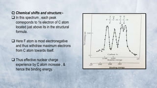 C) Chemical shifts and structure:-
 In this spectrum , each peak
corresponds to 1s electron of C atom
located just above its in the structural
formula.
 Here F atom is most electronegative
and thus withdraw maximum electrons
from C atom towards itself.
 Thus effective nuclear charge
experience by C atom increase , &
hence the binding energy.
 