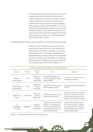 ADMINISTRAÇÃO PÚBLICA BRASILEIRA - U1 B
19
As transformações de primeira geração foram as do DASP
- Departamento de Administração de Serviço Público ‑
criado no Estado Novo, que iniciou uma série de transfor-
mações no sentido de construir uma burocracia gover-
namental profissional. As reformas de segunda geração
foram aquelas previstas no Decreto-Lei 200 [...]. A terceira
geração de transformações foi aquela da chamada era das
reformas de Estado, nos dois governos de Fernando Hen-
rique Cardoso (reforma gerencial do Estado). A ênfase das
reformas de terceira geração era a crise do Estado (apud
FROES e NETO, 2006, p. 32-33).
A quarta geração está sendo chamada, também, de a era de revitalização do Estado.
O Brasil precisa de um Estado que garanta minimamen-
te direitos civis e direitos sociais, um novo Estado para o
Brasil de todos. Que melhore a segurança, que diminua as
desigualdades sociais, que promova a solidariedade, fun-
damentalmente isso, o Estado como um bem da sociedade
tal como é nas democracias consolidadas. Um estado que
também garanta os investimentos e que gere bons resulta-
dos econômicos (apud FROES e NETO, 2006, p. 33).
Transformações do processo de gestão pública
Geração Período
Amparo
legal
Ação Objetivo
1ª
Reforma
Administrativa
1938
Decreto-Lei
n° 579, de
30/07/1938
Criação do Departamento
de Administração de Serviço
Público (DASP).
Construir uma burocracia gover-
namental profissional.
2ª
Modernização
Administrativa
1969
Decreto-Lei
n° 200, de
25/02/1967
Estabeleceu diretrizes para a
Reforma Administrativa.
Reorganização da Administração
Federal.
3ª
Reforma do
Estado
1995/1998
Decreto-Lei
n° 200, de
25/02/1967
Estabeleceu diretrizes para a
Reforma Administrativa.
Executar as tarefas exclusivas do
Estado que envolvem o empre-
go do poder de Estado ou que
apliquem os recursos do Estado.
4ª
Revitalização
do Estado
2004/2007
Decreto n°
5.378 de
23/02/2005
Criação do Plano de Gestão
Pública, com inovações ge-
renciais e equacionamento
de problemas estruturais da
administração federal.
Garantir minimamente direitos
civis e direitos sociais, melhoran-
do a segurança, diminuindo as
desigualdades sociais e promo-
vendo a justiça social.
Quadro 1 − Visão geral de transformações do processo de gestão pública
 