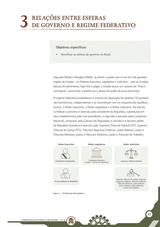 ADMINISTRAÇÃO PÚBLICA BRASILEIRA - U1 B
31
Objetivos específicos
•	 Identificar as esferas de governo no Brasil.
Relações entre esferas
de governo e regime federativo3
Segundo Motta e Douglas (2000), ao dividir o poder que é uno em três grandes
órgãos do Estado – os Poderes Executivo, Legislativo e Judiciário – com as funções
básicas de administrar, fazer leis e julgar, o Estado busca um sistema de “freio e
contrapeso” para evitar o arbítrio ou o abuso de poder de seus exercentes.
O regime federativo estabeleceu o sistema de separação de poderes. Os poderes
são harmônicos, independentes e se concretizam em um esquema de equilíbrio
mútuo: o Poder Executivo, o Poder Legislativo e o Poder Judiciário. Na estrutu-
ra federal o primeiro é exercido pelo presidente da República, substituído em
seus impedimentos pelo vice-presidente; o segundo é exercido pelo Congresso
Nacional, composto pela Câmara de Deputados e Senado e o terceiro poder
da República brasileira é exercido pelo Supremo Tribunal Federal (STF), Superior
Tribunal de Justiça (STJ), Tribunais Regionais Federais, juízes federais, juízes e
Tribunais Militares, juízes e Tribunais Eleitorais, juízes e Tribunais de Trabalho.
Poder Legislativo
Congresso Nacional
(Senado + Câmara de Deputados)
Presidente da República
Poder Executivo
Vice-presidente da República
Poder Judiciário
Superior Tribunal de Justiça, Tribunais
Regionais Federais, Tribunais Militares,
Tribunais Eleitorais, juízes federais,
juízes militares, juízes eleitorais
e juízes do trabalho.
Supremo Tribunal Federal
Figura 1 − Distribuição dos poderes
 