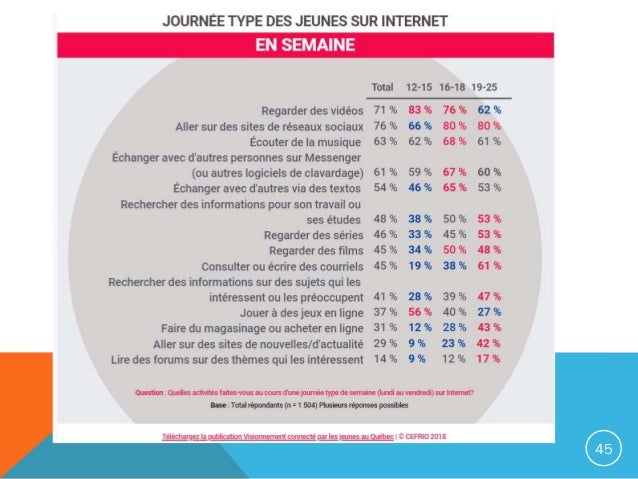 régulière show Internet datant