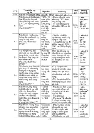 Bxd 811 qd-bxd-18082016_bdkh