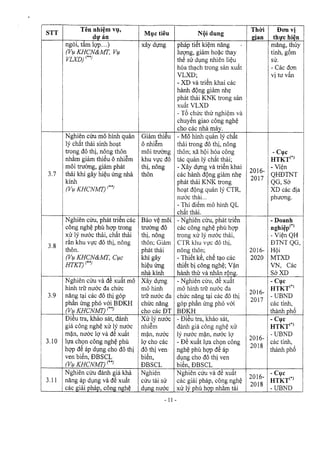 Bxd 811 qd-bxd-18082016_bdkh