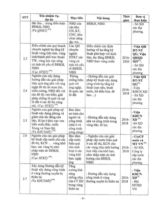 Bxd 811 qd-bxd-18082016_bdkh