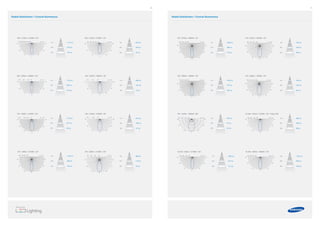 26 27
Radial Distribution / Conical Illuminance Radial Distribution / Conical Illuminance
3m
2m
1m 760 lux
190 lux
84 lux
7W / 390lm / 4000K / 40°
(uni : cd)
90° 90°
60°60°
30°
0°
30°
600 400800 200
3m
2m
1m 1640 lux
410 lux
182 lux
7W / 390lm / 4000K / 25°
(uni : cd)
60°60°
30°
0°
30°
90° 90°
1400 1000 7001700
(uni : cd)
60°60°
30°
0°
30°
90° 90°
1300 1100 8001600
3m
2m
1m 1560 lux
390 lux
173 lux
7W / 370lm / 3000K / 25°
3m
2m
1m 720 lux
180 lux
80 lux
7W / 370lm / 3000K / 40°
(uni : cd)
90° 90°
60°60°
30°
0°
30°
600 400800 200
(uni : cd)
60°60°
30°
0°
30°
90° 90°
1200 900 6001500
3m
2m
1m 1470 lux
368 lux
163 lux
7W / 350lm / 2700K / 25°
(uni : cd)
90° 90°
60°60°
30°
0°
30°
500 300700 100
3m
2m
1m 680 lux
170 lux
76 lux
7W / 350lm / 2700K / 40°
3m
2m
1m 1115 lux
279 lux
124 lux
5W / 310lm / 2700K / 25°
90° 90°
60°60°
30°
0°
30°
3m
2m
1m 818 lux
204 lux
91 lux
5W / 310lm / 2700K / 40°
900 700 500 300 100 (uni : cd)
60°60°
30°
0°
30°
90° 90°
(uni : cd)10001200 800 600 400 200
3m
2m
1m 1120 lux
280 lux
124 lux
5W / 320lm / 3000K / 25°
3m
2m
1m 660 lux
165 lux
73 lux
5W / 320lm / 3000K / 40°
60°60°
30°
0°
30°
90° 90°
(uni : cd)1200 800 400 100
60°60°
30°
0°
30°
90° 90°
(uni : cd)700 400 100
3m
2m
1m 670 lux
168 lux
37 lux
7W / 320lm / 2700K / 40°
3m
2m
1m 1710 lux
427 lux
99 lux
7W / 320lm / 2700K / 25°
60°60°
30°
0°
30°
90° 90°
(uni : cd)700 400 100
60°60°
30°
0°
30°
90° 90°
(uni : cd)10001800 600 100 (uni : cd)
90° 90°
60°60°
30°
0°
30°
600800 400 200
3m
2m
1m 800 lux
200 lux
89 lux
10.3W / 450lm / 2700K / 40° / High CRI
(uni : cd)
90° 90°
60°60°
30°
0°
30°
3006009001200
3m
2m
1m 1090 lux
273 lux
121 lux
10.3W / 550lm / 2700K / 40°
(uni : cd)
90° 90°
60°60°
30°
0°
30°
500 400 300 200
3m
2m
1m 1150 lux
288 lux
128 lux
10.3W / 580lm / 3000K / 40°
(uni : cd)
90° 90°
60°60°
30°
0°
30°
400 300 200 100
3m
2m
1m 400 lux
45 lux
44 lux
7W / 440lm / 3000K / 60°
 