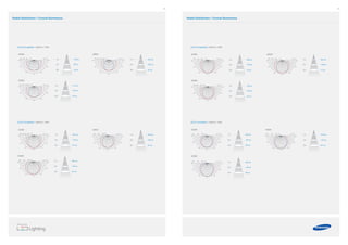 44 45
Radial Distribution / Conical Illuminance Radial Distribution / Conical Illuminance
3m
2m
1m 580 lux
145 lux
64 lux
5000K
(uni : cd)
90° 90°
60°60°
30°
0°
30°
600 400 200 100
3m
2m
1m 464 lux
116 lux
52 lux
3000K
3m
2m
1m 553 lux
138 lux
62 lux
4000K
(uni : cd)
90° 90°
60°60°
30° 30°
0°
(uni : cd)
90° 90°
60°60°
30°
0°
30°
500 300 200 100 600 400 200 100
[CCG Compatible] 1,500mm / 20W
(uni : cd)
90° 90°
60°60°
30°
0°
30°
3m
2m
1m 664 lux
166 lux
74 lux
4000K
700 500 300 100
3m
2m
1m 733 lux
183 lux
81 lux
5000K
(uni : cd)
90° 90°
60°60°
30°
0°
30°
600800 400 200
(uni : cd)
90° 90°
60°60°
30°
0°
30°
700 500 300 100
3m
2m
1m 658 lux
165 lux
73 lux
3000K
[CCG Compatible] 1,500mm / 26W
4000K3000K
3m
2m
1m 539 lux
135 lux
60 lux 3m
2m
1m 579 lux
145 lux
64 lux
(uni : cd)
90° 90°
60°60°
30°
0°
30°
400600 200 100 400600 200 100 (uni : cd)
90° 90°
60°60°
30°
0°
30°
3m
2m
1m 593 lux
148 lux
66 lux
5000K
(uni : cd)
90° 90°
60°60°
30°
0°
30°
400600 200 100
[ECG Compatible] 1,200mm / 20W
3m
2m
1m 412 lux
103 lux
46 lux
5000K
(uni : cd)
90° 90°
60°60°
30°
0°
30°
500 400 200 100
500 400 200 100400 300 200 100 (uni : cd)
90° 90°
60°60°
30°
0°
30°
3m
2m
1m 400 lux
100 lux
45 lux
4000K
(uni : cd)
90° 90°
60°60°
30°
0°
30°
3000K
3m
2m
1m 379 lux
95 lux
42 lux
[CCG Compatible] 1,200mm / 19W
300
300
400
 