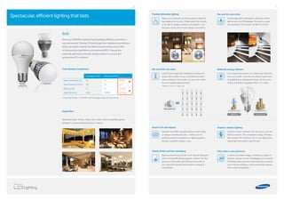 10 11
Application
Residential areas, Ofﬁces, Hotels, Bars, Cafés, Shops, Hospitality lighting
(suitable for general lighting/ambience creation)
Bulb
Samsung LED Bulbs instantly bring long-lasting eﬃciency and value to
any environment. They last 25 times longer than traditional incandescent
lamps, are easy to maintain and deliver energy savings of up to 80%,
so they provide a rapid Return on Investment (ROI). They are also
extremely safe and eco-friendly, as they contain no mercury and
generate low CO2 emissions.
Spectacular, eﬃcient lighting that lasts
Cost Savings Comparison
Incandescent Bulb Samsung LED Bulb
Power Consumption (W) 40 6.7 33.3 W
Annual Electricity Cost (€) 20.4 3.4 €
Efﬁcacy (lm/W) 10 73 63 lm/W
Useful Life (hours) 1,000 25,000 25 Times
Electricity Charge : 0.14€/1kWh, with an average usage of 10 hrs per day
▼
▲
Flexible dimmable lighting
25x more life and value
Quick to ﬁt and replace
Clearly better and less damaging
Bulbs can be dimmed and ﬁnely tuned to create the
ideal lighting for any area. Simply adjust the intensity
of the light to create an ambient atmosphere – and
also save money with minimal energy consumption.
Last 25 times longer than traditional incandescent
lamps. With a lifetime of up to 25,000 hours they’ll
keep working for over 6 years*, so you won’t waste
time and budget replacing bulbs.
* Based on 10hours of usage a day.
Standard size (ANSI regulation) ﬁttings make it easy
to replace conventional bulbs – instantly! So it’s
extremely simple to upgrade your lighting systems,
and get a payback in about a year.
Bulbs are ﬂicker-free and don’t emit harmful Ultraviolet
(UV) or Infrared (IR) electromagnetic radiation. So they
produce a high quality light that puts less strain on
your eyes and minimizes discoloration or fading of
merchandise.
See and do even more
Brilliantly energy efﬁcient
Greener, cleaner lighting
Ultra safe to use and touch
A wide angle beam distributes a clear and uniform
light across a full 330 degrees. The result is a safe
and productive environment. (SI-I8W141UL1EU)
Low energy consumption can reduce your electricity
bill by up to 80%, while still providing the same level
of brightness as incandescent lamps. So they save
money and deliver a payback within 1 to 2 years.
Contain no toxic materials, such as mercury, and are
RoHS compliant. Their exceptional energy-efﬁciency
also reduces CO2 emissions. So you can enjoy clean,
natural light that doesn’t cost the earth.
A robust and reliable design, containing no glass or
ﬁlament, reduces the risk of breakages and accidents.
Proprietary heat protection technology also produces
lower thermal emissions, which dramatically reduces
their surface temperature.
Easy
to replace
330o
Save
ECO
SAFE
 