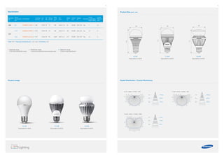 12 13
Product image
11.3 W
Equivalent to 60 W
6.7 W
Equivalent to 40 W
13.5 W
Equivalent to 60 W
Equivalent
(W)
Power
Consumption
(W)
Part Number
Luminous
Flux (lm)
CCT
(K)
CRI
(Ra)
Eﬃcacy
(lm/W)
Beam
Angle
( °)
Size
(mm)
Weight
(g)
Lifetime
(hrs)
Voltage
(V)
Dimming
Energy
Consumption
(KWH/1000H)
Energy
Eﬃciency
Class
40W 6.7 SI-I8W071181EU 490 2700 80 73 180 60 X 114 94 25,000 220~240 Yes 7 A+
60W
11.3 SI-I8W121181EU 810 2700 80 72 160 60 X 117 167 25,000 220~240 Yes 12 A
13.5 SI-I8W141UL1EU 810 2700 80 60 330D 63 X 111 210 25,000 220~240 Yes 14 A
Speciﬁcation
Base : E27 Operating Temperature( ) : -20~+40 Certiﬁcation : CE
is the most cost efﬁcient range
Essential range
is aimed at more performance oriented users
Performer range
is best-in-class speciﬁcation
Optimum range
Radial Distribution / Conical Illuminance
60°60°
30°
0°
30°
90° 90°
3m
2m
1m 119 lux
30 lux
13 lux
6.7W / 490lm / 2700K / 180°
80 40120 (uni : cd)
3m
2m
1m 254 lux
63 lux
28 lux
11.3W / 810lm / 2700K / 160°
60°60°
30°
0°
30°
90° 90°
(uni : cd)200 140260 80
3m
2m
1m 54 lux
14 lux
6 lux
13.5W / 810lm / 2700K / 330D
90° 90°
60°60°
30°
0°
30°
(uni : cd)80 70 60 50
Product Size (unit : mm)
63
111
13.5 W
Equivalent to 60 W
114
6.7 W
Equivalent to 40 W
60 60
117
11.3 W
Equivalent to 60 W
 