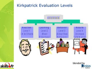 Kirkpatrick Evaluation Levels 