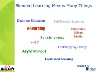 Blended Learning Means Many Things Distance Education e-Learning Integrated Mixed Media Synchronous Asynchronous e-ILT Facilitated Learning Self-Directed Learning Learning by Doing 