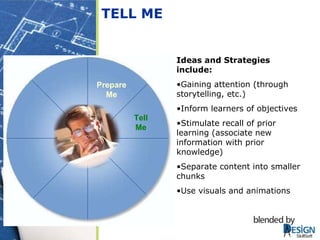 TELL ME Ideas and Strategies include: Gaining attention (through storytelling, etc.) Inform learners of objectives Stimulate recall of prior learning (associate new information with prior knowledge) Separate content into smaller chunks Use visuals and animations Tell Me Prepare Me 