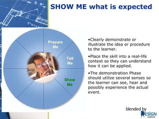 SHOW ME what is expected   Clearly demonstrate or illustrate the idea or procedure to the learner.  Place the skill into a real-life context so they can understand how it can be applied.  The demonstration Phase should utilize several senses so the learner can see, hear and possibly experience the actual event.  Tell Me Show Me Prepare Me 
