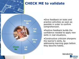 CHECK ME to validate Give feedback on tests and practice activities as soon as possible in order to confirm comprehension.  Positive feedback builds the confidence needed to apply new skills in real situations. Constructive criticism sharpens the learner’s skills, by addressing learning gaps before they become habits.  Tell Me Show Me Let Me Prepare Me Check Me 