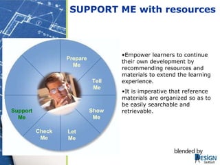 SUPPORT ME with resources Empower learners to continue their own development by recommending resources and materials to extend the learning experience. It is imperative that reference materials are organized so as to be easily searchable and retrievable.  Tell Me Show Me Let Me Prepare Me Support Me Check Me 
