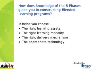 How does knowledge of the 8 Phases guide you in constructing Blended Learning programs? It helps you choose The right learning assets The right learning modality The right delivery mechanism The appropriate technology 