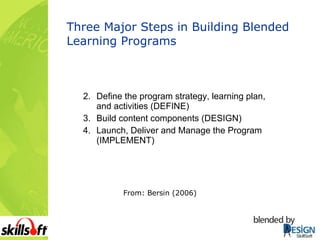 Three Major Steps in Building Blended Learning Programs Define the program strategy, learning plan, and activities (DEFINE) Build content components (DESIGN) Launch, Deliver and Manage the Program (IMPLEMENT) From: Bersin (2006) 