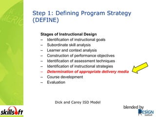 Step 1: Defining Program Strategy (DEFINE) Stages of Instructional Design Identification of instructional goals Subordinate skill analysis Learner and context analysis Construction of performance objectives Identification of assessment techniques Identification of instructional strategies Determination of appropriate delivery media Course development Evaluation Dick and Carey ISD Model 