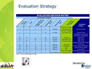 Evaluation Strategy 