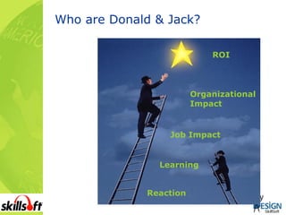Who are Donald & Jack? Reaction  Learning  Job Impact  Organizational Impact  ROI  