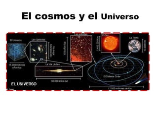 El cosmos y el Universo
 