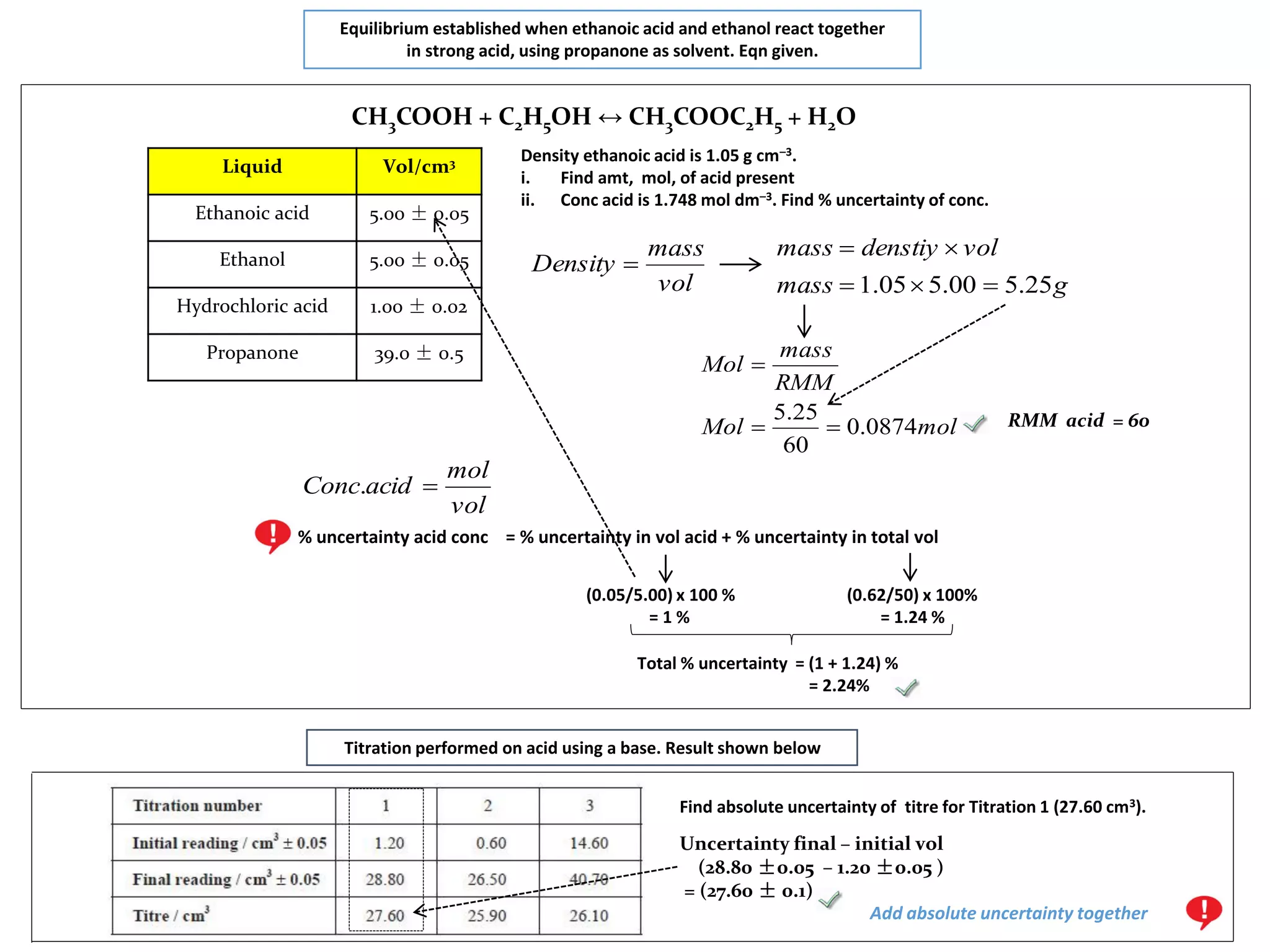 IB Exam Question on Titration, Uncertainty calculation, Ideal Gas and
