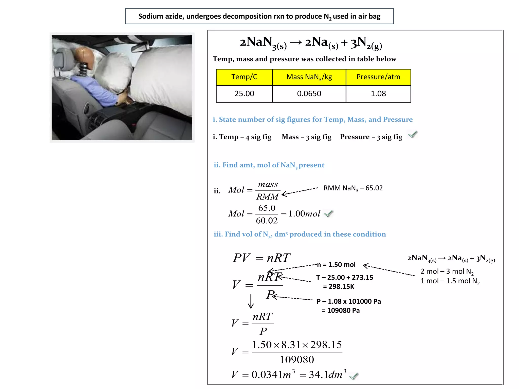 Sodium azide, undergoes decomposition rxn to produce N2 used in air bag
2NaN3(s) → 2Na(s) + 3N2(g)
Temp, mass and pressure was collected in table below
i. State number of sig figures for Temp, Mass, and Pressure
i. Temp – 4 sig fig Mass – 3 sig fig Pressure – 3 sig fig
Temp/C Mass NaN3/kg Pressure/atm
25.00 0.0650 1.08
ii. Find amt, mol of NaN3 present
ii.
iii. Find vol of N2, dm3 produced in these condition
RMM NaN3 – 65.02
molMol
RMM
mass
Mol
00.1
02.60
0.65


P
nRT
V
nRTPV

 n = 1.50 mol
P – 1.08 x 101000 Pa
= 109080 Pa
2NaN3(s) → 2Na(s) + 3N2(g)
T – 25.00 + 273.15
= 298.15K
2 mol – 3 mol N2
1 mol – 1.5 mol N2
33
1.340341.0
109080
15.29831.850.1
dmmV
V
P
nRT
V




 