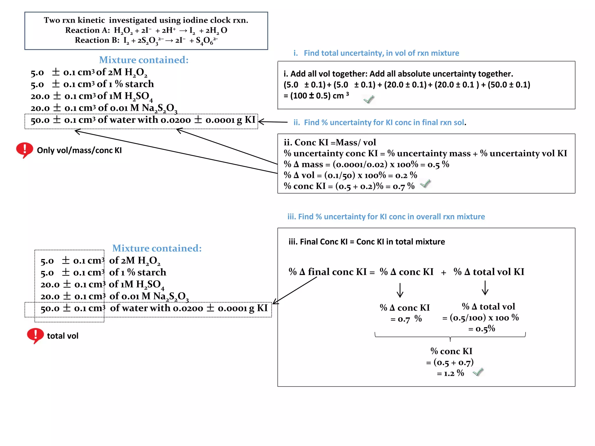 i. Find total uncertainty, in vol of rxn mixture
Mixture contained:
5.0 ± 0.1 cm3 of 2M H2O2
5.0 ± 0.1 cm3 of 1 % starch
20.0 ± 0.1 cm3 of 1M H2SO4
20.0 ± 0.1 cm3 of 0.01 M Na2S2O3
50.0 ± 0.1 cm3 of water with 0.0200 ± 0.0001 g KI
i. Add all vol together: Add all absolute uncertainty together.
(5.0 ± 0.1)+ (5.0 ± 0.1) + (20.0 ± 0.1)+ (20.0 ± 0.1 ) + (50.0 ± 0.1)
= (100 ± 0.5) cm 3
ii. Conc KI =Mass/ vol
% uncertainty conc KI = % uncertainty mass + % uncertainty vol KI
% ∆ mass = (0.0001/0.02) x 100% = 0.5 %
% ∆ vol = (0.1/50) x 100% = 0.2 %
% conc KI = (0.5 + 0.2)% = 0.7 %
iii. Final Conc KI = Conc KI in total mixture
ii. Find % uncertainty for KI conc in final rxn sol.
iii. Find % uncertainty for KI conc in overall rxn mixture
% ∆ final conc KI = % ∆ conc KI + % ∆ total vol KI
% ∆ conc KI
= 0.7 %
% ∆ total vol
= (0.5/100) x 100 %
= 0.5%
% conc KI
= (0.5 + 0.7)
= 1.2 %
Mixture contained:
5.0 ± 0.1 cm3 of 2M H2O2
5.0 ± 0.1 cm3 of 1 % starch
20.0 ± 0.1 cm3 of 1M H2SO4
20.0 ± 0.1 cm3 of 0.01 M Na2S2O3
50.0 ± 0.1 cm3 of water with 0.0200 ± 0.0001 g KI
total vol
Only vol/mass/conc KI
Two rxn kinetic investigated using iodine clock rxn.
Reaction A: H2O2 + 2I− + 2H+ → I2 + 2H2 O
Reaction B: I2 + 2S2O3
2− → 2I− + S4O6
2-
 