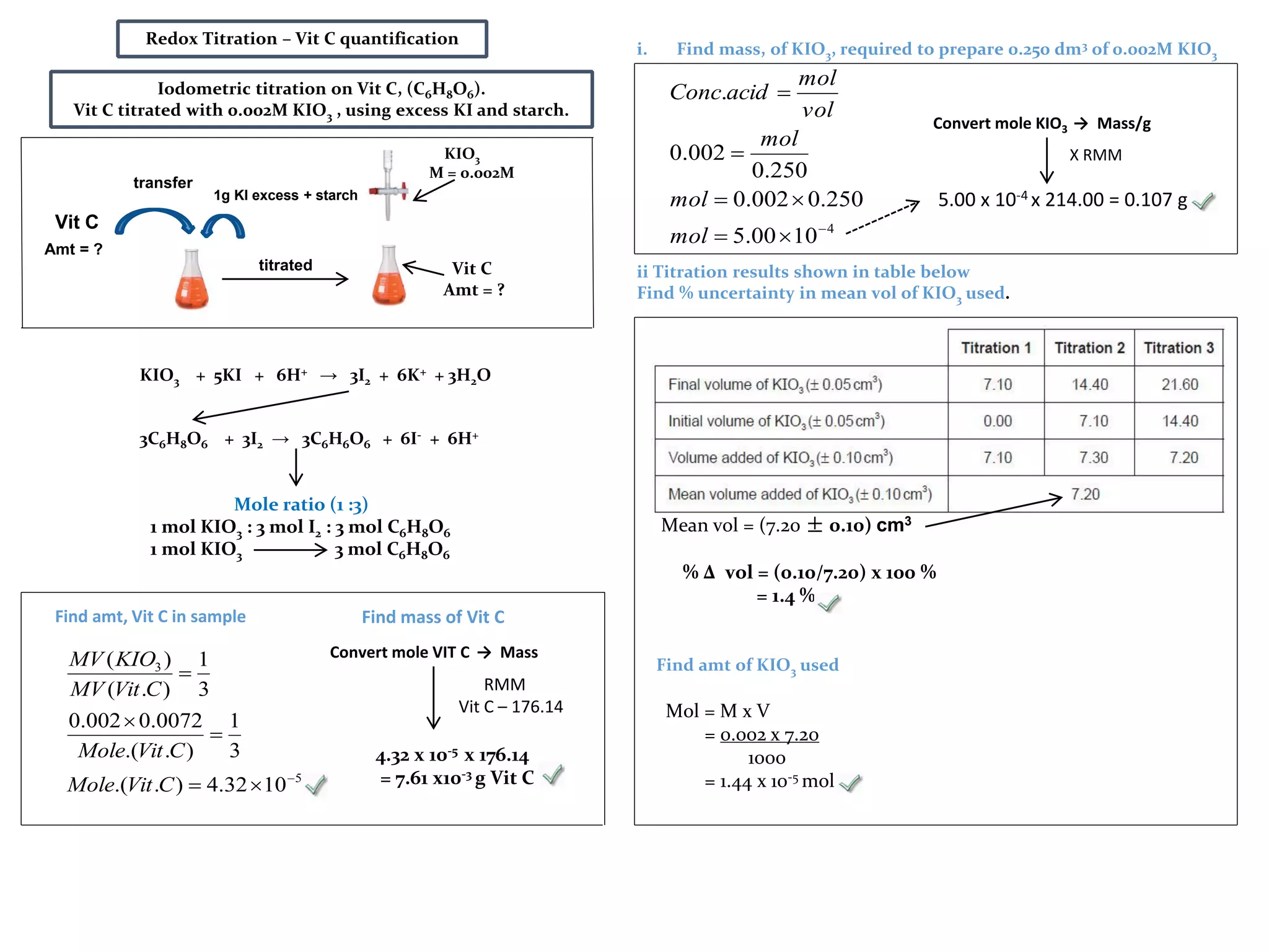 4.32 x 10-5 x 176.14
= 7.61 x10-3 g Vit C
KIO3 + 5KI + 6H+ → 3I2 + 6K+ + 3H2O
3C6H8O6 + 3I2 → 3C6H6O6 + 6I- + 6H+
Iodometric titration on Vit C, (C6H8O6).
Vit C titrated with 0.002M KIO3 , using excess KI and starch.
Redox Titration – Vit C quantification
KIO3
M = 0.002M
Vit C
Amt = ?
Mole ratio (1 :3)
1 mol KIO3 : 3 mol I2 : 3 mol C6H8O6
1 mol KIO3 3 mol C6H8O6
Amt = ?
transfer
1g KI excess + starch
titrated
Vit C
5
3
1032.4)..(
3
1
)..(
0072.0002.0
3
1
).(
)(





CVitMole
CVitMole
CVitMV
KIOMV
i. Find mass, of KIO3, required to prepare 0.250 dm3 of 0.002M KIO3
ii Titration results shown in table below
Find % uncertainty in mean vol of KIO3 used.
Mean vol = (7.20 ± 0.10) cm3
Find amt of KIO3 used
Mol = M x V
= 0.002 x 7.20
1000
= 1.44 x 10-5 mol
4
1000.5
250.0002.0
250.0
002.0
.





mol
mol
mol
vol
mol
acidConc
Convert mole KIO3 → Mass/g
X RMM
5.00 x 10-4 x 214.00 = 0.107 g
% ∆ vol = (0.10/7.20) x 100 %
= 1.4 %
Find amt, Vit C in sample Find mass of Vit C
Convert mole VIT C → Mass
RMM
Vit C – 176.14
 