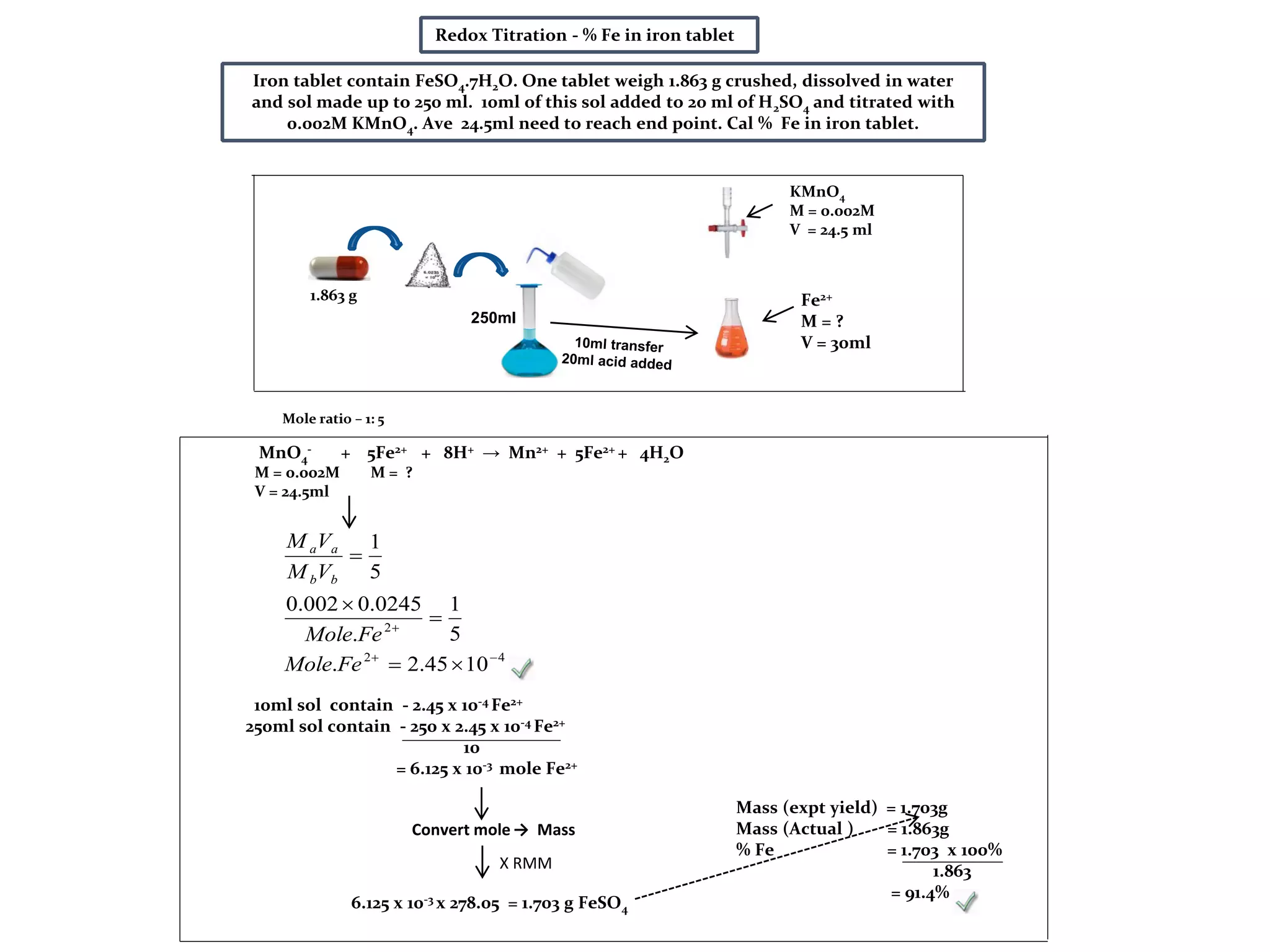 Redox Titration - % Fe in iron tablet
Iron tablet contain FeSO4.7H2O. One tablet weigh 1.863 g crushed, dissolved in water
and sol made up to 250 ml. 10ml of this sol added to 20 ml of H2SO4 and titrated with
0.002M KMnO4. Ave 24.5ml need to reach end point. Cal % Fe in iron tablet.
1.863 g
250ml
KMnO4
M = 0.002M
V = 24.5 ml
Fe2+
M = ?
V = 30ml
MnO4
- + 5Fe2+ + 8H+ → Mn2+ + 5Fe2+ + 4H2O
M = 0.002M M = ?
V = 24.5ml
Mole ratio – 1: 5
Mass (expt yield) = 1.703g
Mass (Actual ) = 1.863g
% Fe = 1.703 x 100%
1.863
= 91.4%
6.125 x 10-3 x 278.05 = 1.703 g FeSO4
10ml sol contain - 2.45 x 10-4 Fe2+
250ml sol contain - 250 x 2.45 x 10-4 Fe2+
10
= 6.125 x 10-3 mole Fe2+
42
2
1045.2.
5
1
.
0245.0002.0
5
1






FeMole
FeMole
VM
VM
bb
aa
Convert mole → Mass
X RMM
 