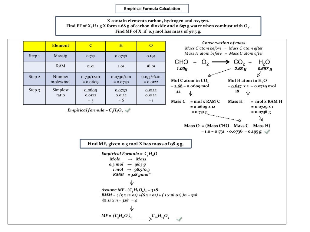 IB Exam Question on Titration, Uncertainty calculation, Ideal Gas and…