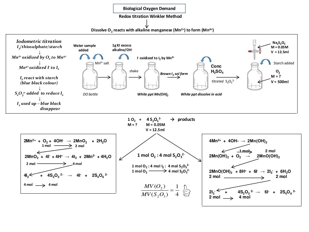 IB Exam Question on Titration, Uncertainty calculation, Ideal Gas and…