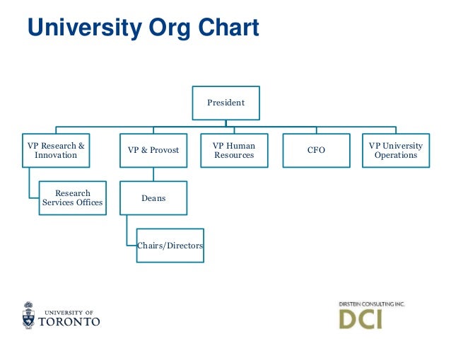 University Of Toronto Organizational Chart