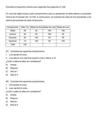 Considere el siguiente contexto para responder las preguntas 47 y48:
Un curso de inglés incluye cuatro componentes y para su aprobación se debe obtener un promedio
mínimo de 70 (escala' del 1 al 100). A continuación, se muestran las notas de tres estudiantes y los
valores porcentuales de cada componente:
Componente Valor (%) Notas de Ana Notas de Juan Notas de Luis
Habla 40 50 100 100
Lectura 30 50 100 50
Escucha 20 100 50 50
Escritura 10 100 50 100
Total 100
47) Considere las siguientes proposiciones:
I. Luis aprobó el curso.
II. Luis obtuvo una nota final superior a 65 e inferior a 73.
¿Cuál o cuáles de ellas son verdaderas?
A) Ambas
B) Ninguna
C) Solo la I
D) Solo la II
48) Considere las siguientes proposiciones:
I. Ana aprobó el curso.
II. Juan aprobó el curso.
¿Cuál o cuáles de ellas son verdaderas?
A) Ambas
B) Ninguna
C) Solo la I
D) Solo la II
 
