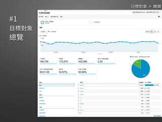 
 
目標對象 > 總覽
 