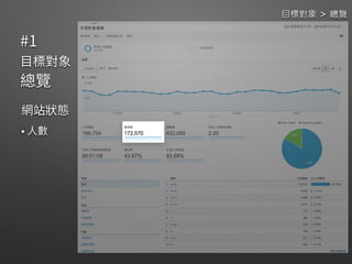  
 
目標對象 > 總覽
 