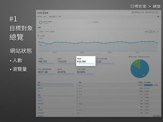  
 
目標對象 > 總覽
 