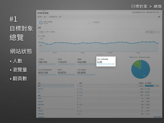 
 
目標對象 > 總覽
 