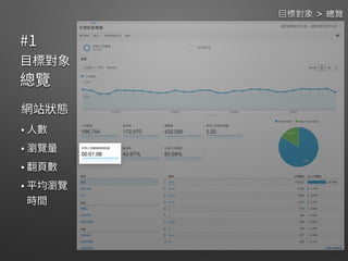  
 
 
目標對象 > 總覽
 