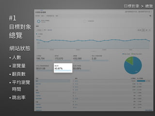  
 
 
目標對象 > 總覽
 